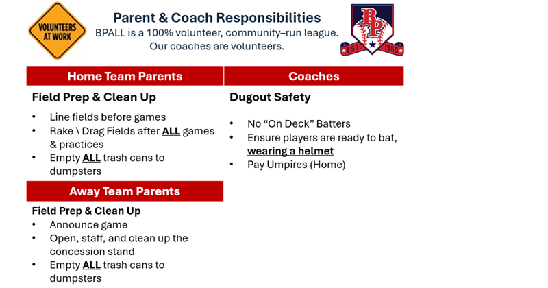 Parent & Coach Responsibilities
